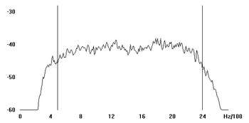  Spectrogram FL1 OP1 LSB